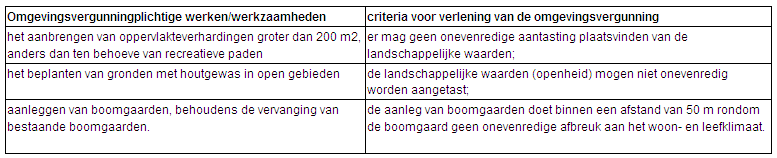 afbeelding "i_NL.IMRO.0296.BGBSCHAARSESTR-OW01_0010.png"