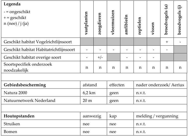 afbeelding "i_NL.IMRO.0296.BPMolenhoek4Hernen-OW01_0016.png"
