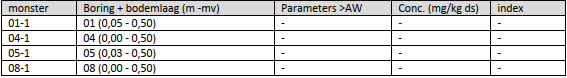 afbeelding "i_NL.IMRO.0296.HUURlingsedam81-DFBP_0013.png"