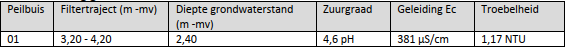 afbeelding "i_NL.IMRO.0296.HUURlingsedam81-DFBP_0014.png"