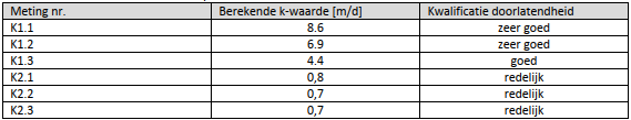 afbeelding "i_NL.IMRO.0296.HUURlingsedam81-DFBP_0016.png"