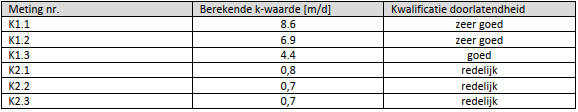 afbeelding "i_NL.IMRO.0296.HUURlingsedam81-DFBP_0034.png"