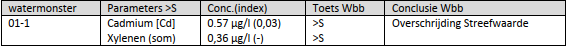 afbeelding "i_NL.IMRO.0296.HUURlingsedam81-OW01_0015.png"