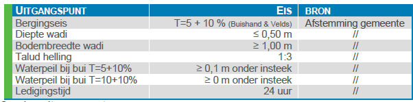 afbeelding "i_NL.IMRO.0296.NRDVeenhof1712-OW01_0021.png"