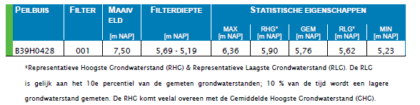 afbeelding "i_NL.IMRO.0296.NRDVeenhof1712-VG01_0018.png"