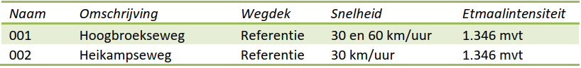 afbeelding "i_NL.IMRO.0296.TAMALVCPOHoogbroek-VG01_0007.png"