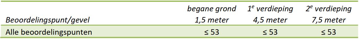 afbeelding "i_NL.IMRO.0296.TAMALVCPOHoogbroek-VG01_0008.png"