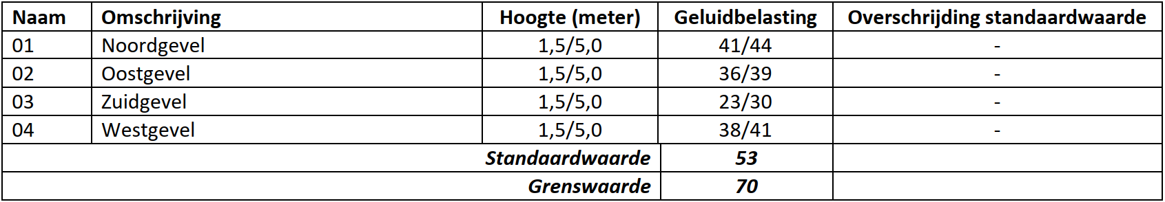 afbeelding "i_NL.IMRO.0296.TAMBGBBreekwagen7-OW01_0010.png"