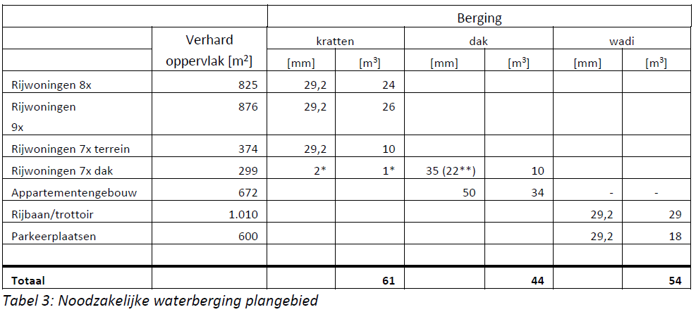 afbeelding "i_NL.IMRO.0296.TAMNRDdeploeg-OW01_0010.png"
