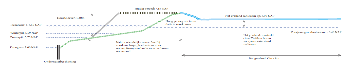 afbeelding "i_NL.IMRO.0757.BP06BARONIESTR-OTW1_0009.png"