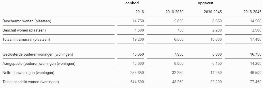 afbeelding "i_NL.IMRO.0757.BP06BARONIESTR-OTW1_0018.png"