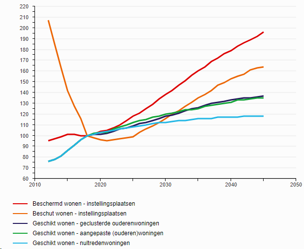 afbeelding "i_NL.IMRO.0757.BP06BARONIESTR-OTW1_0019.png"