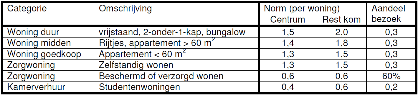 afbeelding "i_NL.IMRO.0757.BP08AchterEijngel-otw1_0018.png"