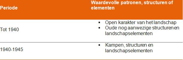 afbeelding "i_NL.IMRO.1774.BUIBPLUCHTHGELUIDZ-OW01_0015.jpg"