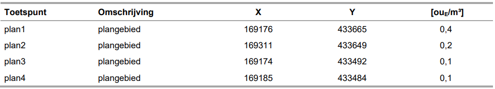 afbeelding "i_NL.IMRO.0225.BPdruroodhekkenpas-2503_0020.png"