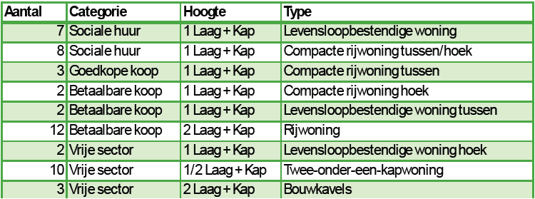 afbeelding "i_NL.IMRO.0225.TAMhorBikkeldam-2502_0005.png"