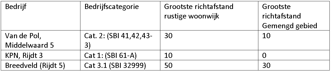 afbeelding "i_NL.IMRO.0225.TAMhorBikkeldam-2503_0007.png"