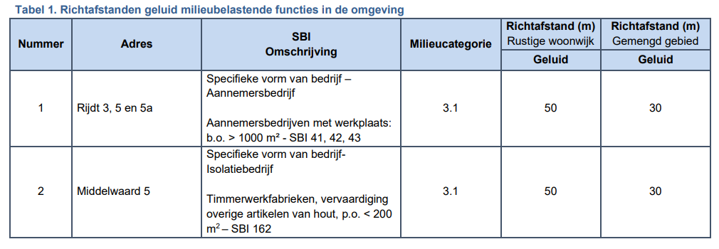 afbeelding "i_NL.IMRO.0225.TAMhorBikkeldam-2503_0008.png"