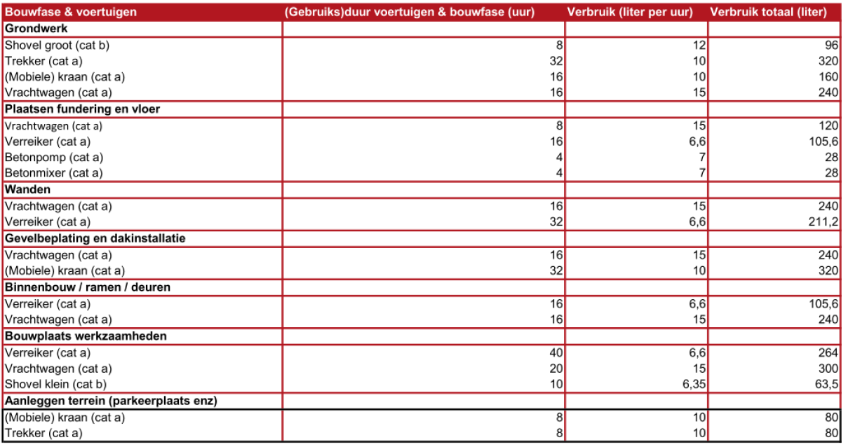 afbeelding "i_NL.IMRO.0225.BGBGoorstraat2-VG01_0016.png"