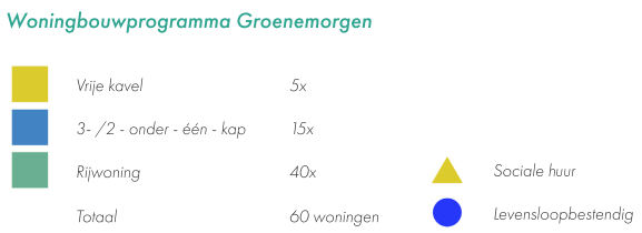 afbeelding "i_NL.IMRO.0225.BPaffgroenemorgen-2302_0012.png"
