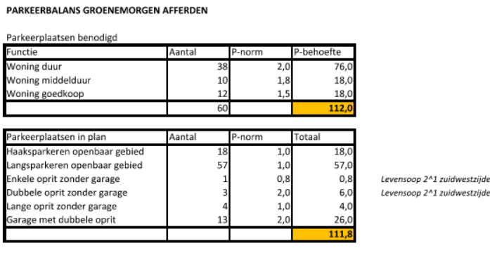 afbeelding "i_NL.IMRO.0225.BPaffgroenemorgen-2302_0016.png"