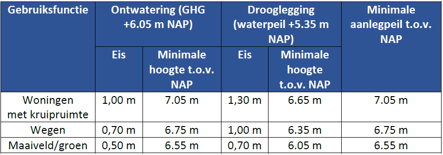 afbeelding "i_NL.IMRO.0225.BPaffgroenemorgen-2302_0025.png"
