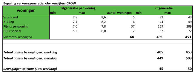 afbeelding "i_NL.IMRO.0225.BPaffgroenemorgen-2303_0015.png"