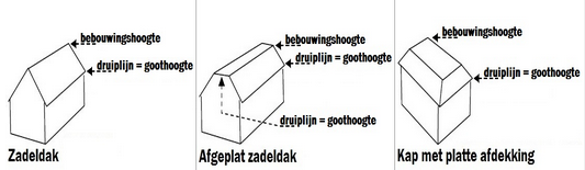 afbeelding "i_NL.IMRO.0225.BPaffkoningsstr53-2103_0009.png"