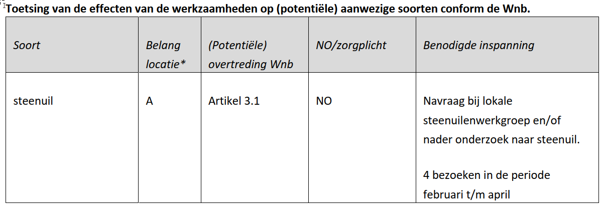 afbeelding "i_NL.IMRO.0225.BPdeeDeestZuid2023-2302_0013.png"