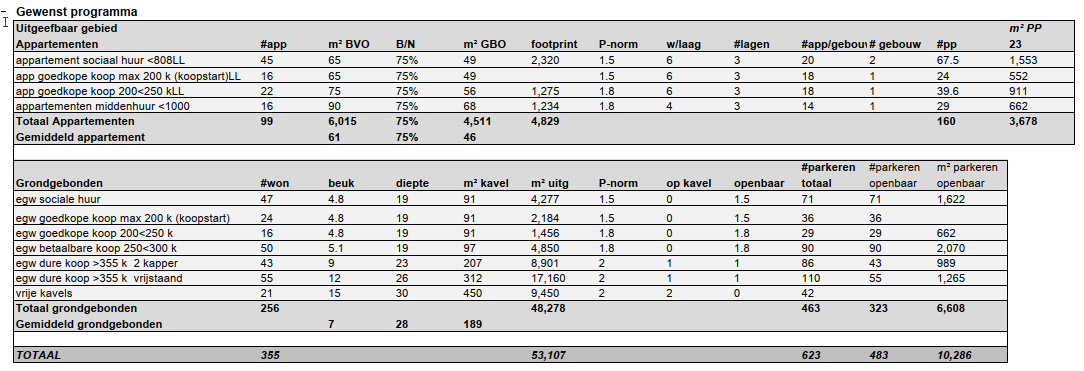 afbeelding "i_NL.IMRO.0225.BPdeeDeestZuid2023-2302_0020.png"