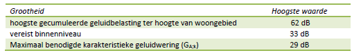 afbeelding "i_NL.IMRO.0225.BPdeeDeestZuid2023-2302_0022.png"