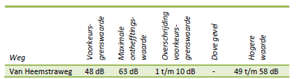 afbeelding "i_NL.IMRO.0225.BPdeeDeestZuid2023-2303_0021.png"