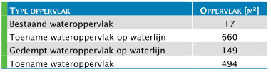 afbeelding "i_NL.IMRO.0225.BPdruDeHooiwal-2203_0021.png"