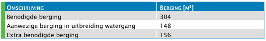 afbeelding "i_NL.IMRO.0225.BPdruDeHooiwal-2203_0022.png"