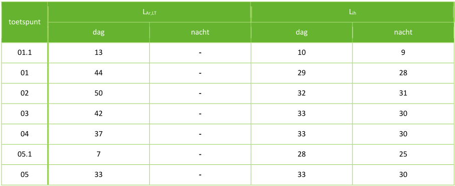 afbeelding "i_NL.IMRO.0225.BPdruDeRuijterstr-2302_0012.png"