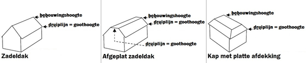 afbeelding "i_NL.IMRO.0225.BPdruGeerstraat8-2202_0001.png"