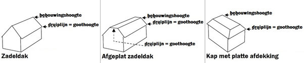 afbeelding "i_NL.IMRO.0225.BPdruGeerstraat8-2203_0001.png"