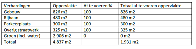 afbeelding "i_NL.IMRO.0225.BPdruHeersweg-2303_0009.png"