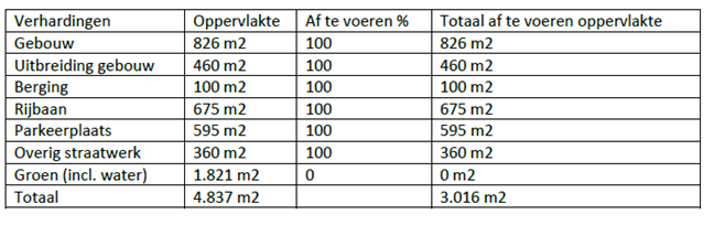 afbeelding "i_NL.IMRO.0225.BPdruHeersweg-2303_0010.png"