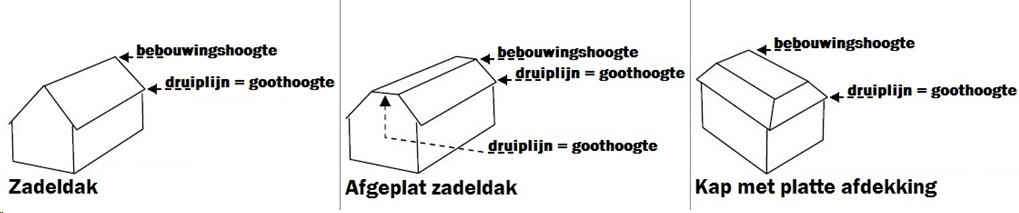 afbeelding "i_NL.IMRO.0225.BPdruPortier-2303_0001.png"