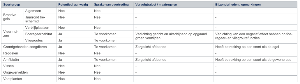 afbeelding "i_NL.IMRO.0225.BPdruroodhekkenpas-2302_0025.png"