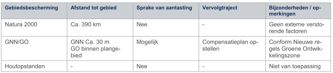 afbeelding "i_NL.IMRO.0225.BPdruroodhekkenpas-2302_0026.png"