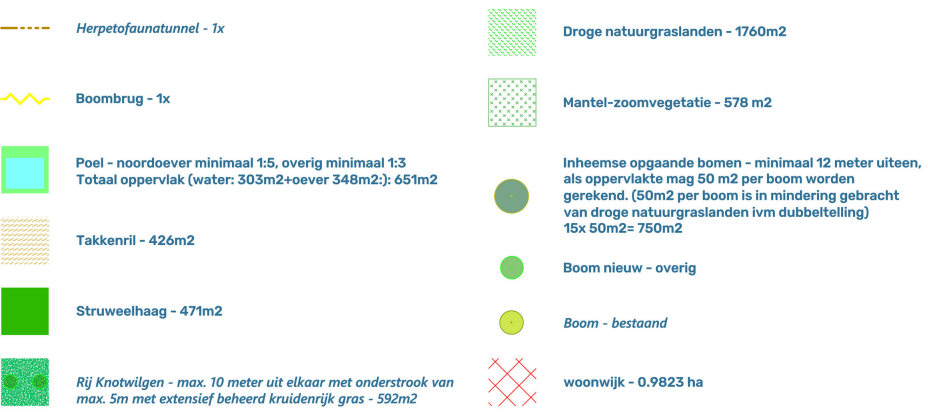 afbeelding "i_NL.IMRO.0225.BPdruroodhekkenpas-2403_0010.png"