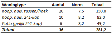 afbeelding "i_NL.IMRO.0225.BPdruroodhekkenpas-2403_0013.png"