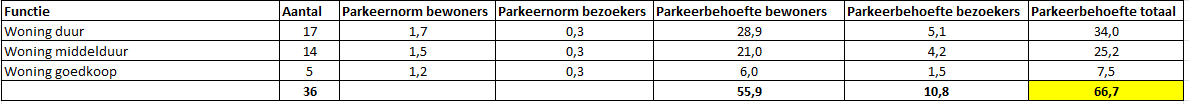 afbeelding "i_NL.IMRO.0225.BPdruroodhekkenpas-2403_0014.png"