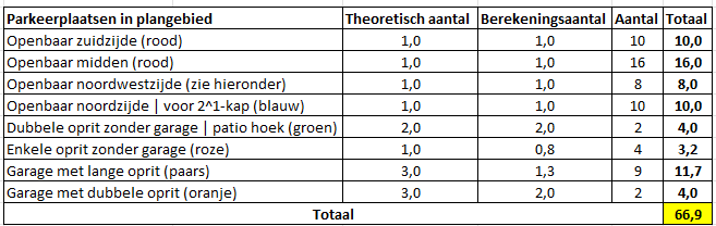 afbeelding "i_NL.IMRO.0225.BPdruroodhekkenpas-2403_0015.png"