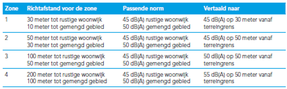 afbeelding "i_NL.IMRO.0225.BPdruroodhekkenpas-2403_0021.png"