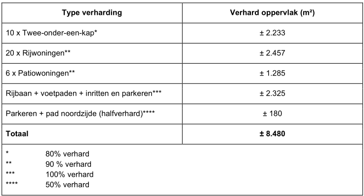 afbeelding "i_NL.IMRO.0225.BPdruroodhekkenpas-2403_0024.png"