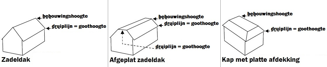 afbeelding "i_NL.IMRO.0225.BPdruroodhekkenpas-2403_0028.png"