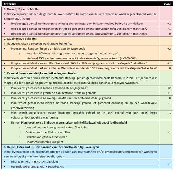afbeelding "i_NL.IMRO.0225.BPdruroodhekkenpas-2503_0012.png"